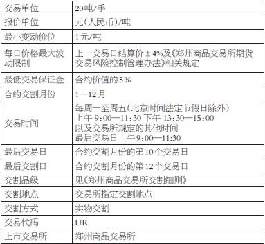 4月8日尿素期货持仓龙虎榜分析：空方进场情绪强于多方