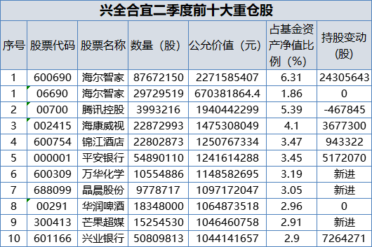 基金经理愿意重仓4年涨8倍的股票，还是2倍？答案是......