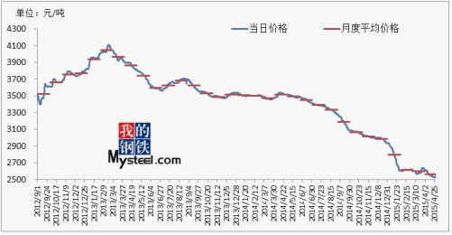 2024年4月9日今日无锡低合金厚板价格最新行情走势