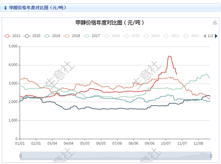 2024年4月9日最新福州焊管价格行情走势查询