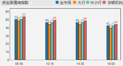 债市收盘|10年期国债下行突破2.278%关键点位 短期多头仍强势