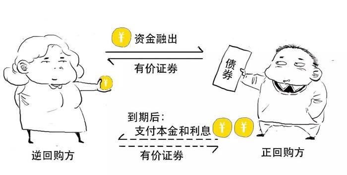 银行间债券市场推出通用回购交易清算业务