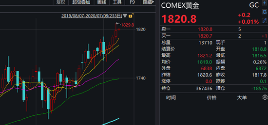 又迎小高峰！一晚近20家A股公司出手