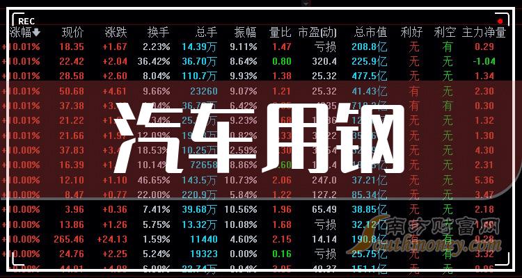 2024年4月10日今日石家庄螺纹钢价格最新行情消息