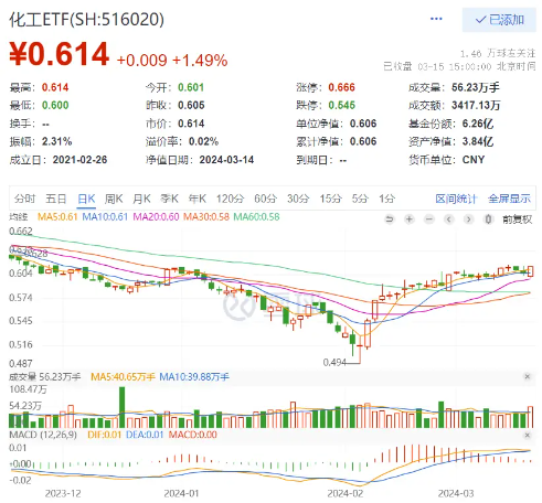 【ETF观察】3月11日股票ETF净流入240.99亿元