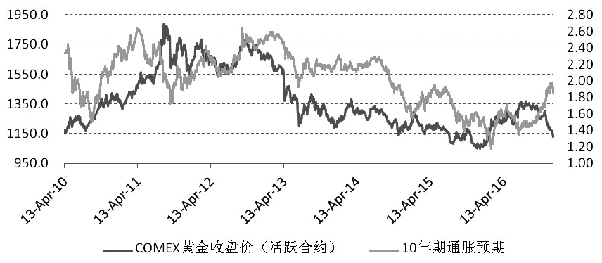 （2024年4月11日）黄金期货和comex黄金今日价格行情查询