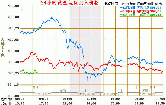 2024年4月11日醋酸钠价格行情今日报价查询