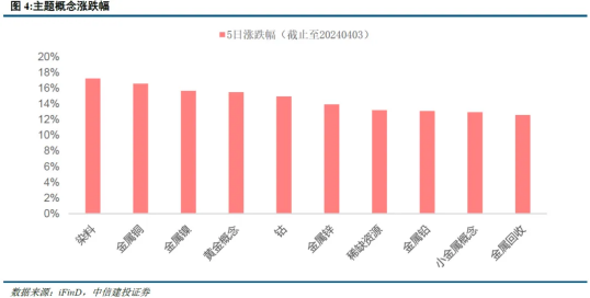 锰硅基本面逐步改善 但价格上行空间受库存压制