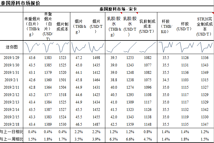 （2024年4月12日）今日天然橡胶期货最新价格行情查询