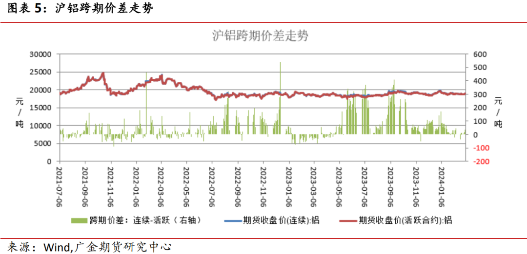 铝锭库存水平仍高于清明节前 预计沪铝维持偏强走势