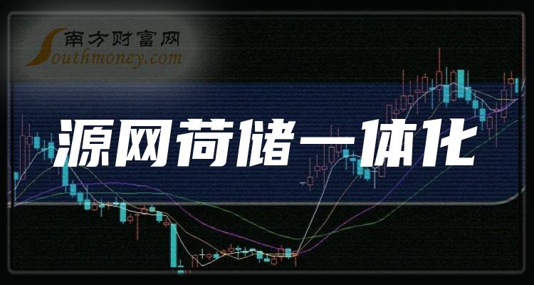 C灿芯上市首日获融资买入7279.75万元，占成交额的7.76%