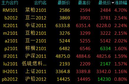 4月12日收盘乙二醇期货资金流出6901.14万元