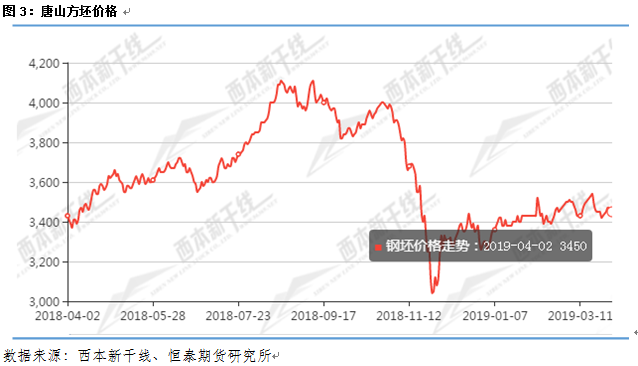 2024年4月12日今日邢台螺纹钢价格最新行情走势