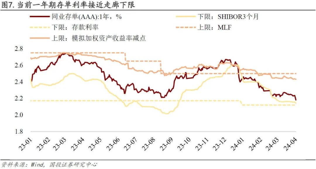 万亿超长期特别国债二季度有望集中发行