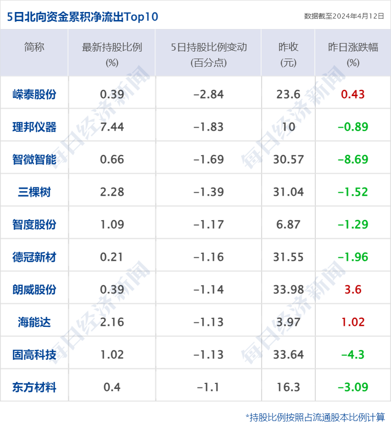 退市规则升级 加大对“害群之马”出清力度