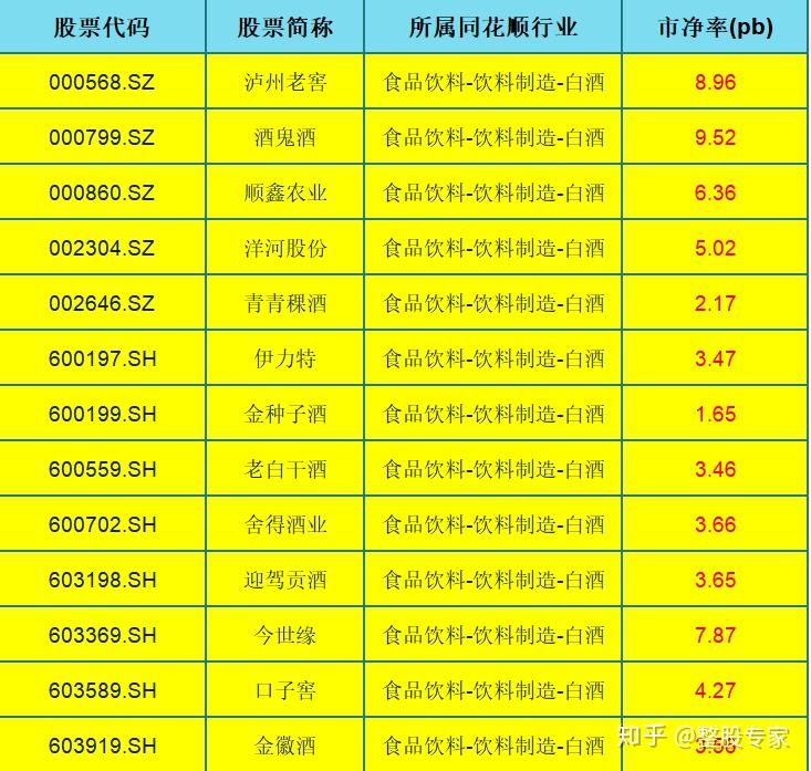 券商今日金股：13份研报力推一股（名单）