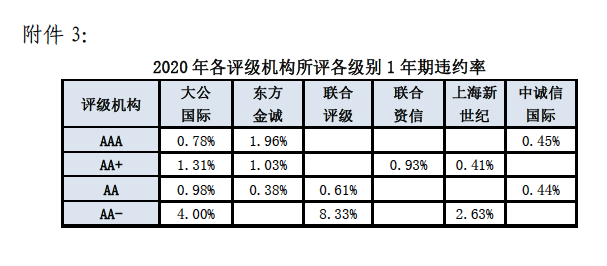 国债利率下行预期，又见债券代持！交易商协会对6家中小金融机构启动自律调查｜快讯