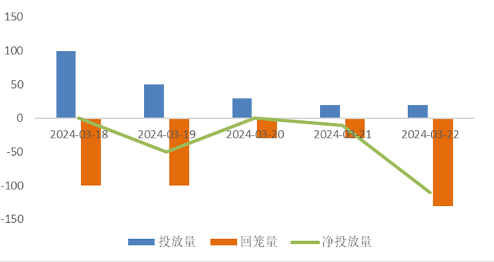 债市收益率低位运行格局难改