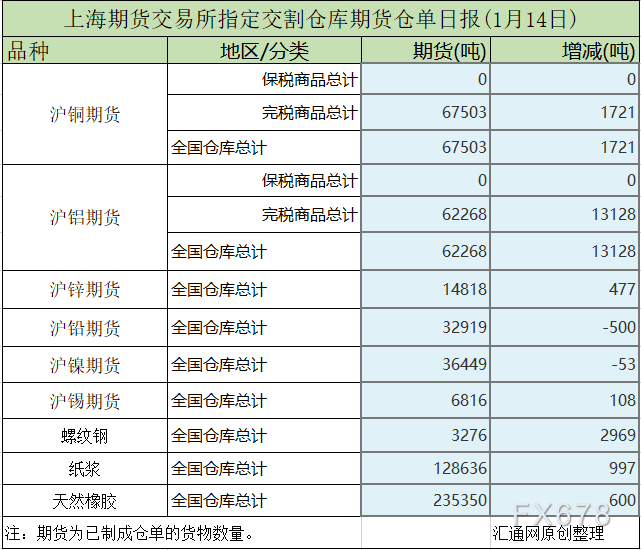 （2024年4月15日）今日沪铝期货和伦铝最新价格查询