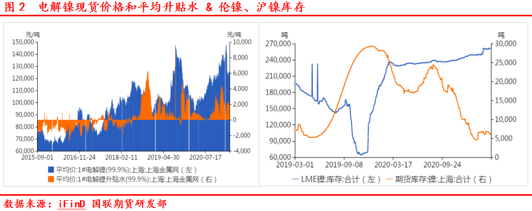 （2024年4月15日）今日沪镍期货和伦镍最新价格查询