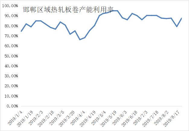 2024年4月15日最新邯郸低合金板卷价格行情走势查询