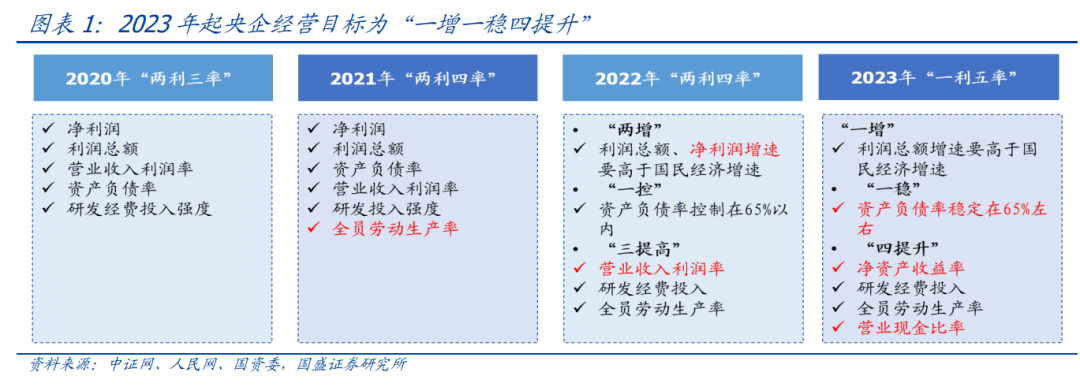 央企到底分了多少红？｜央国企市值管理系列报道