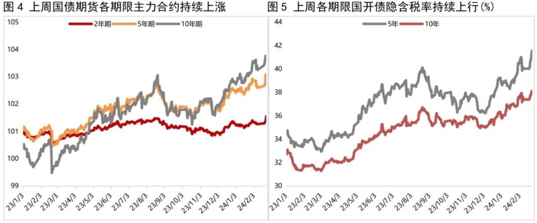 “一债难求”仍难解 储蓄国债再度被“秒杀”