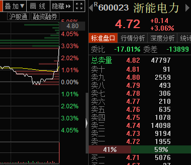 什么信号？外资回流逾百亿元！“天水麻辣烫”爆火出圈，这些概念股业绩高增长