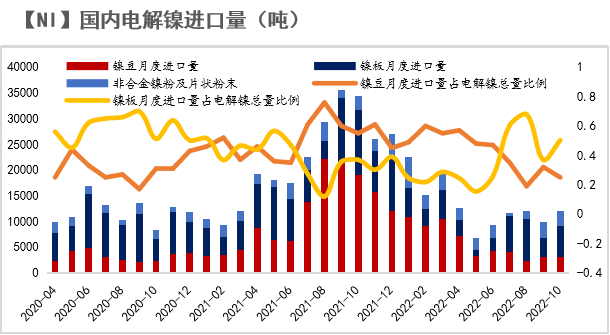 （2024年4月16日）今日沪镍期货和伦镍最新价格查询