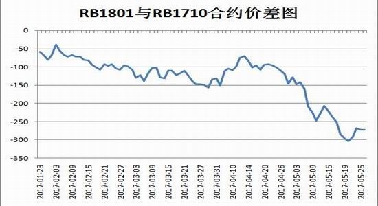 （2024年4月16日）今日螺纹钢期货价格行情查询