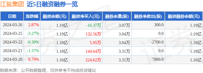 乙二醇期货4月16日主力小幅下跌1.19% 收报4400.0元