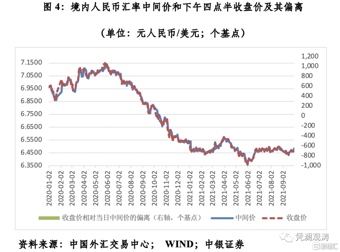 美元指数加速上涨 人民币兑美元中间价突破7.1 释放什么信号？市场普遍认为降息时点或延迟