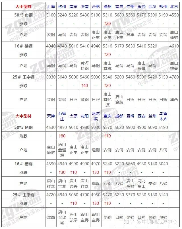 2024年4月16日郑州槽钢报价最新价格多少钱