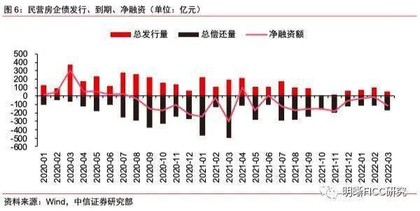 华商基金张永志：看好中短久期高等级信用债