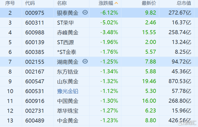 （2024年4月17日）黄金期货和comex黄金今日价格行情查询