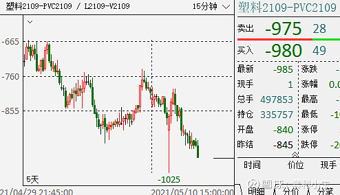 PVC：消息扰动 盘面9-1价差“异动”