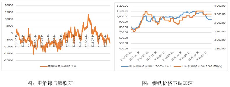 （2024年4月17日）今日沪镍期货和伦镍最新价格查询