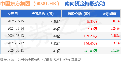 2024年4月17日今日广州冷轧板卷价格最新行情走势