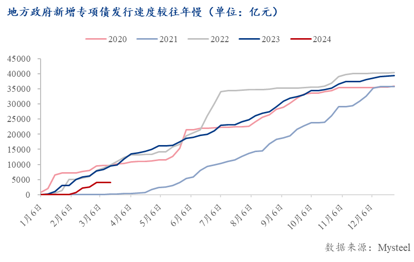 发改委重磅发声！回应产能过剩质疑、超长期特别国债最新安排……信息量超大