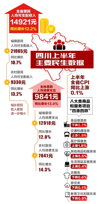 国家发展改革委解读一季度经济形势 提高居民收入促进消费持续扩大