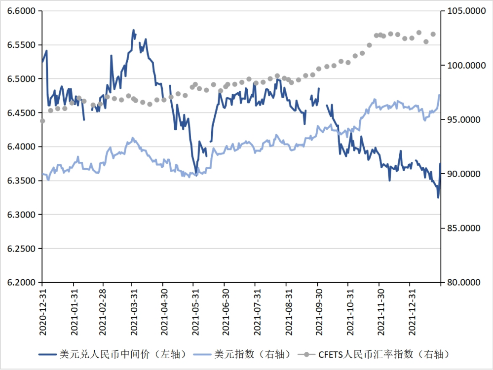 美元指数上涨 人民币或承压