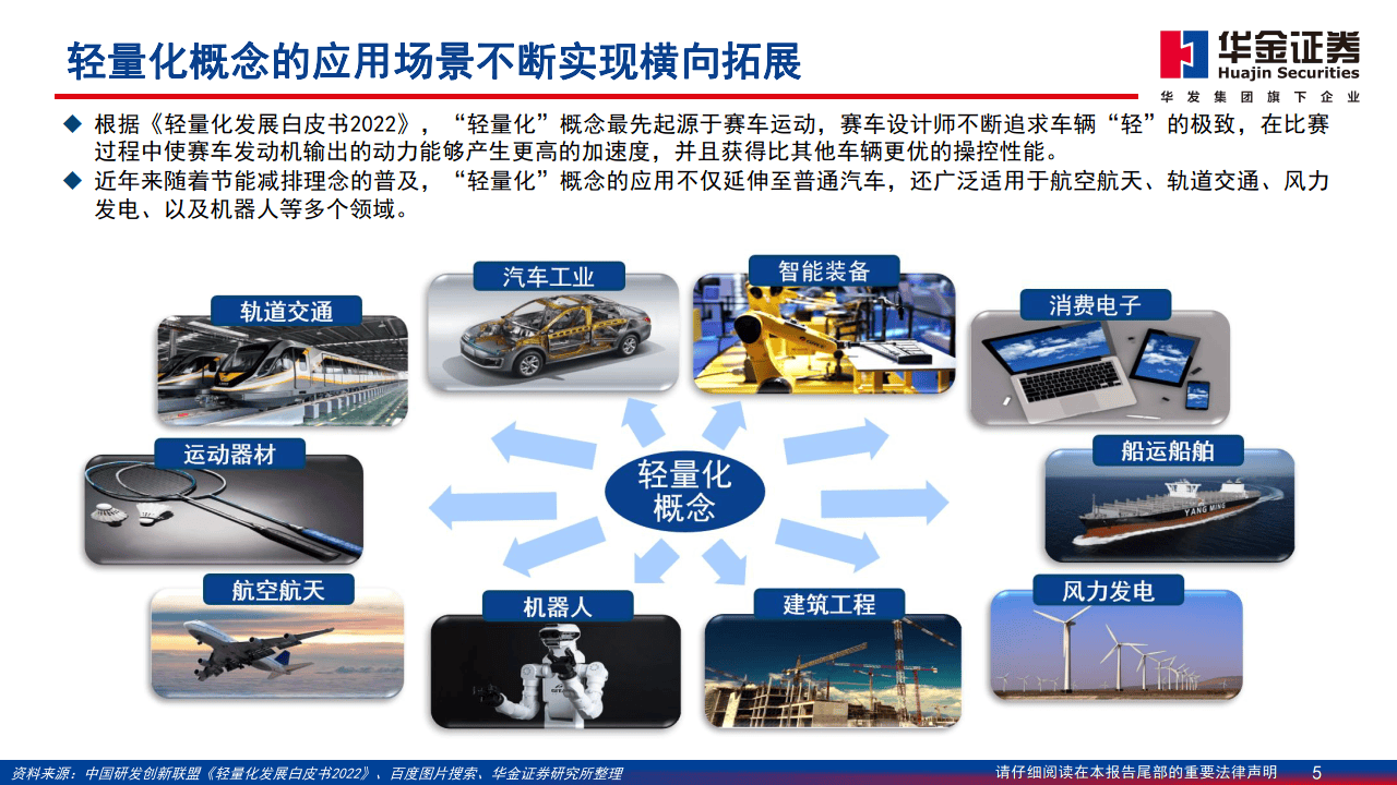 6G单点技术应用将提前 低空经济有望受益