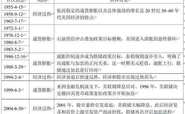 6月降息将成真？欧银官员相继释放信号 但需警惕这一地缘风险