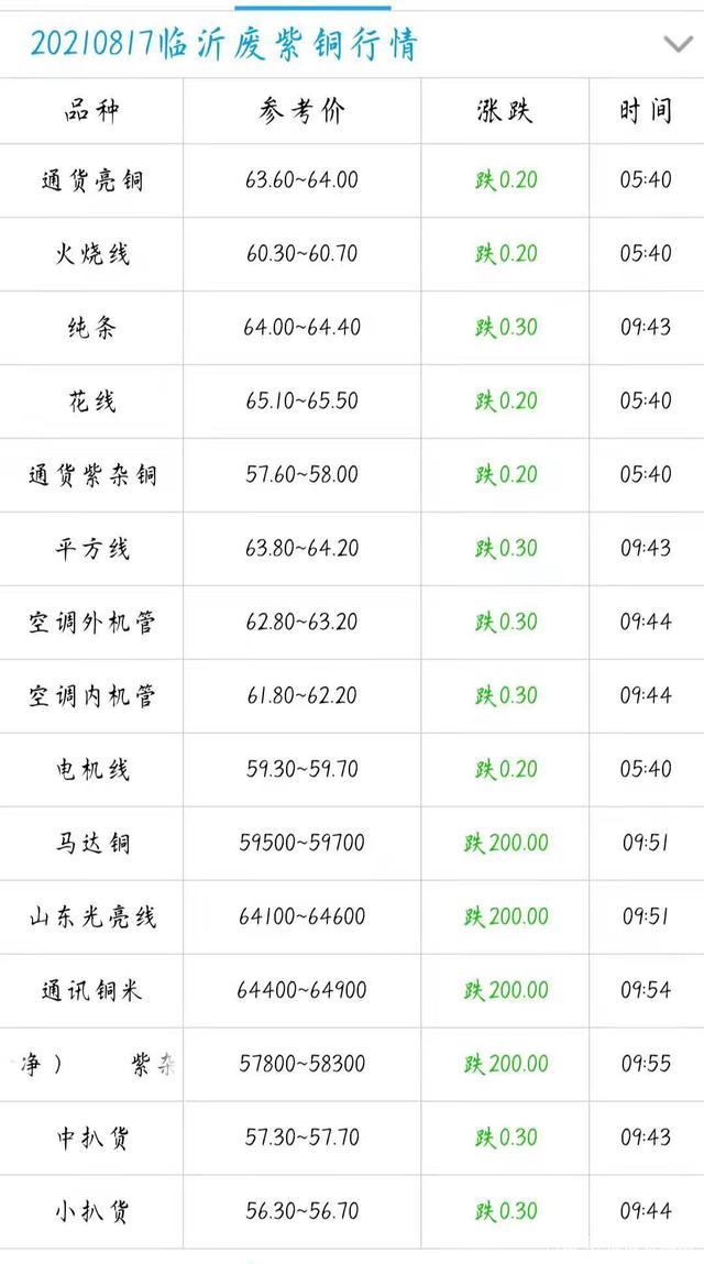 （2024年4月18日）今日沪铜期货和伦铜最新价格行情查询