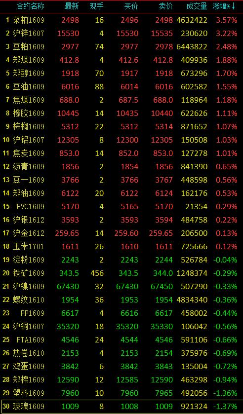 （2024年4月18日）今日沪锌期货和伦锌最新价格行情查询