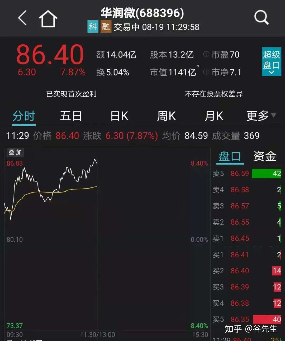 大涨10%！微盘股“扬眉吐气”，公募量化却“笑不出来”……