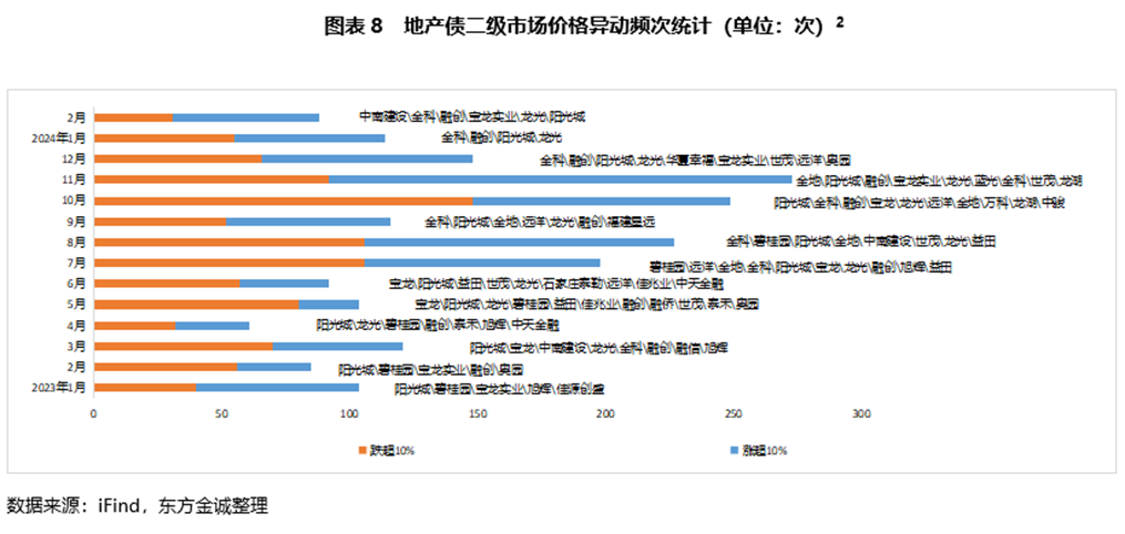 中南建设股价连续低于1元 地方政府发声支持