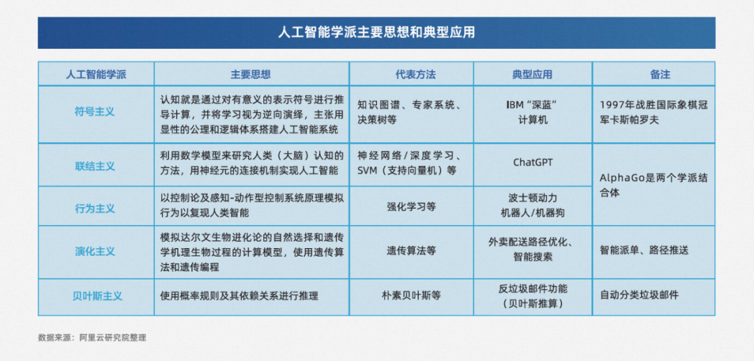 以人工智能构建科学研究新范式