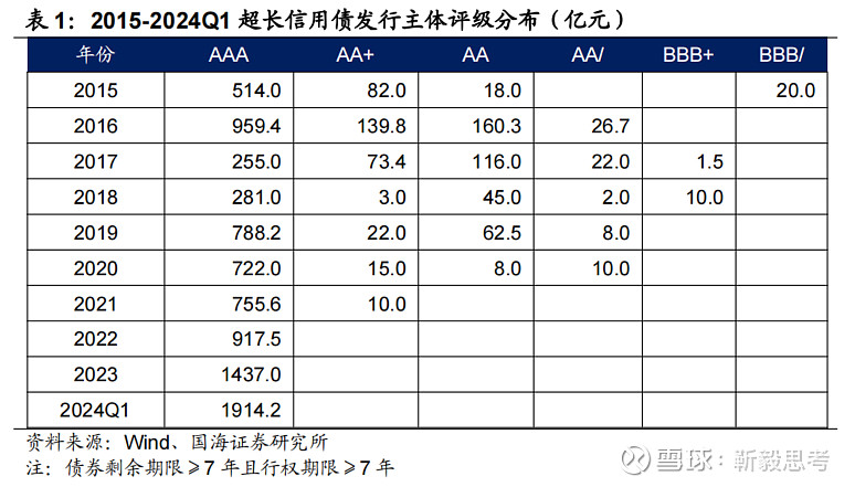 寻长久期收益“卷”至国开债 10年国开本周已下行超7BP