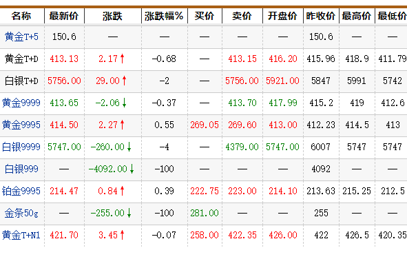 （2024年4月18日）黄金期货和comex黄金今日价格行情查询